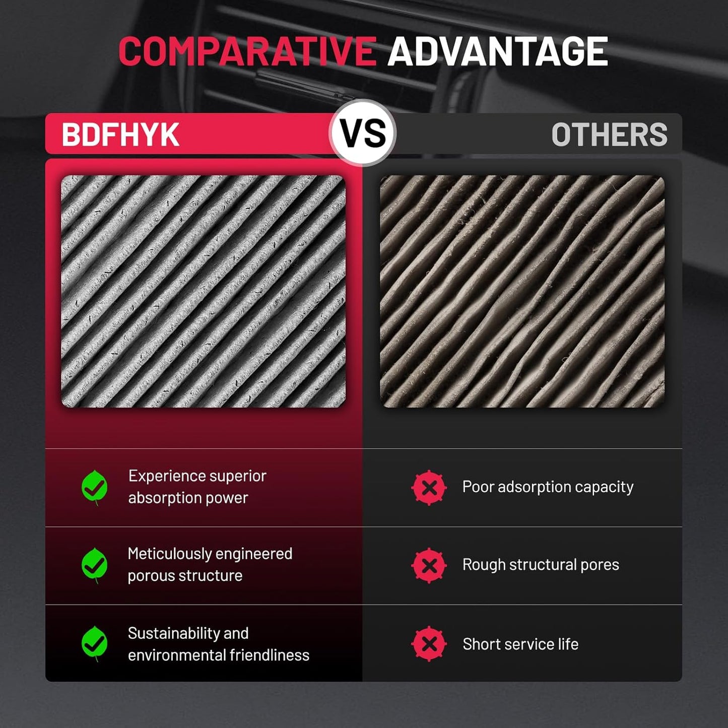 BDFHYK CF12237 Cabin Air Filter with Activated Carbon Compatible with Nissan 2017-2021 NV200 2.0L l4, 2015-2019 Micra 1.6L l4, 2014-2019 Versa/Versa Note 1.6L l4