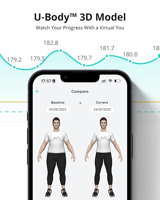 eufy Digital Bathroom Scale P2 Pro, Smart Scale for Body Weight with Wi-Fi Bluetooth, 16 Measurements Body Composition Scale with bmi, Body Fat, Muscle Mass, FSA or HSA Eligible, 3D Virtual Body Mode