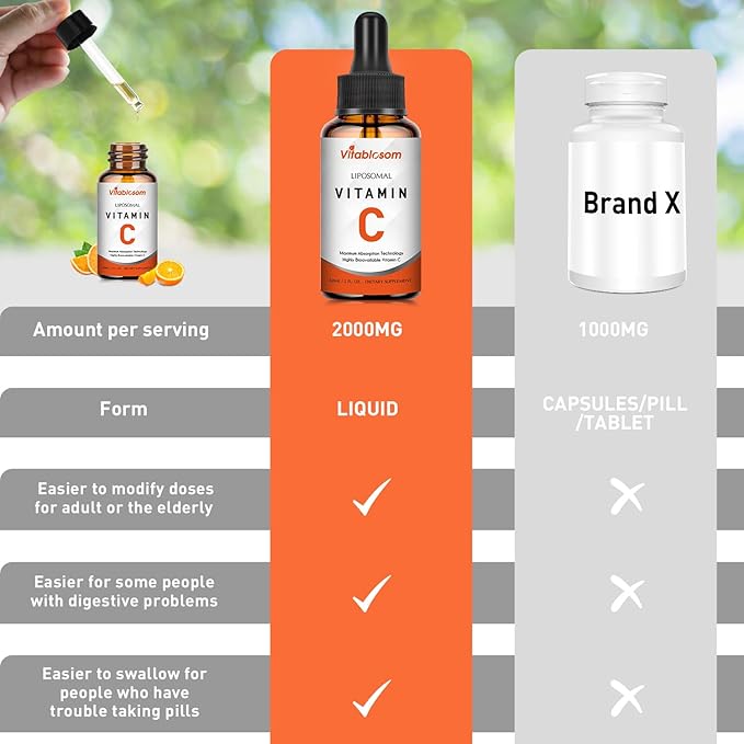 Liposomal Vitamin C 2000mg Liquid for Adults, High Absorption VIT C, Maximize Vitamin C, Good for Immune System & Antioxidant, 60ML (8 Bottles)