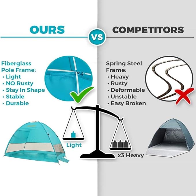 Alvantor Beach Tent Beach Umbrella Outdoor Sun Shelter Cabana Automatic Instant Pop-Up UPF 50+ Portable Beach Shade Camping Fishing Hiking Canopy Easy Set Up Light Weight Windproof for 2-3 Person