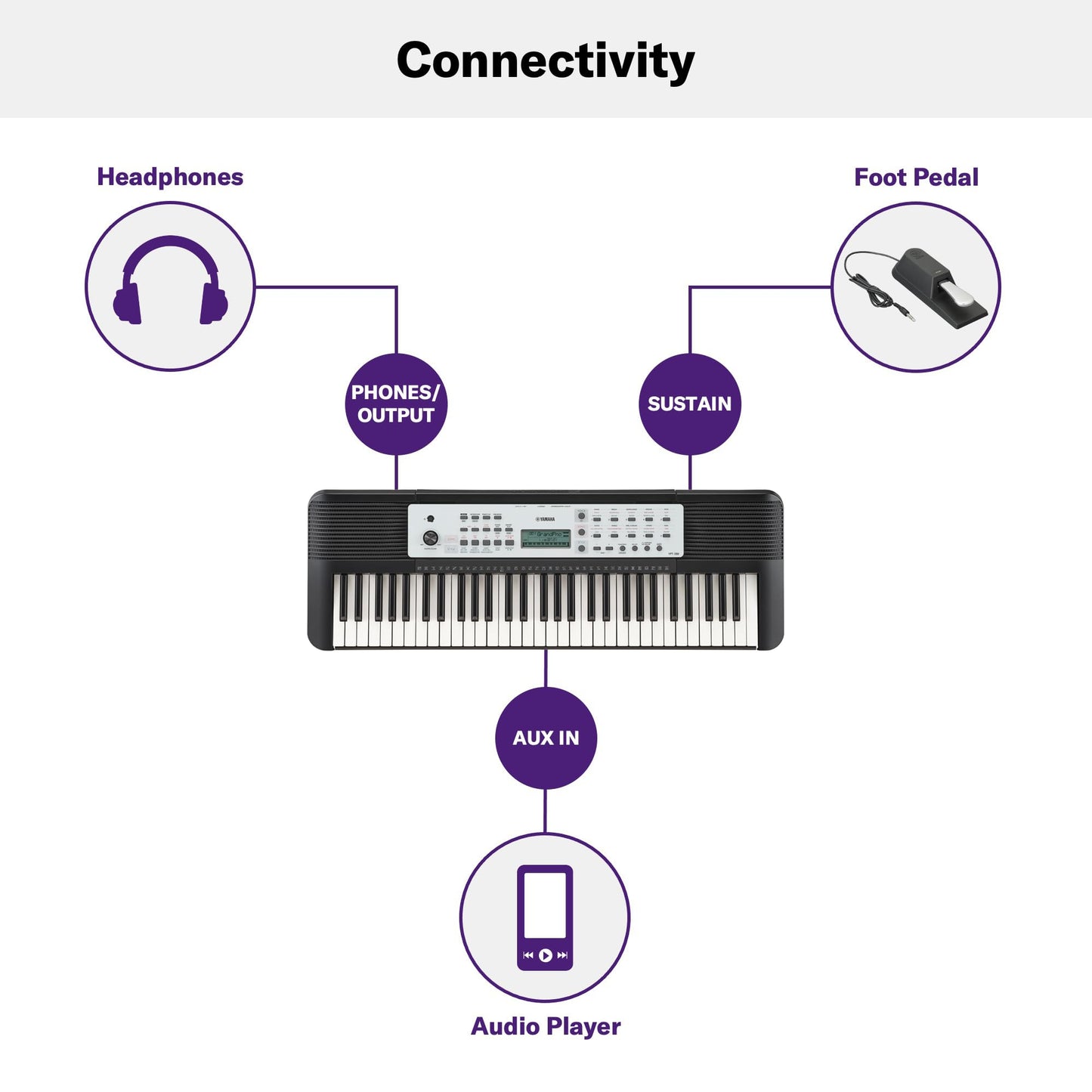 Yamaha 61-Key Portable Keyboard for Beginners with Built-In Songs, Quiz Mode, Music Rest, with Power Adapter YPT280