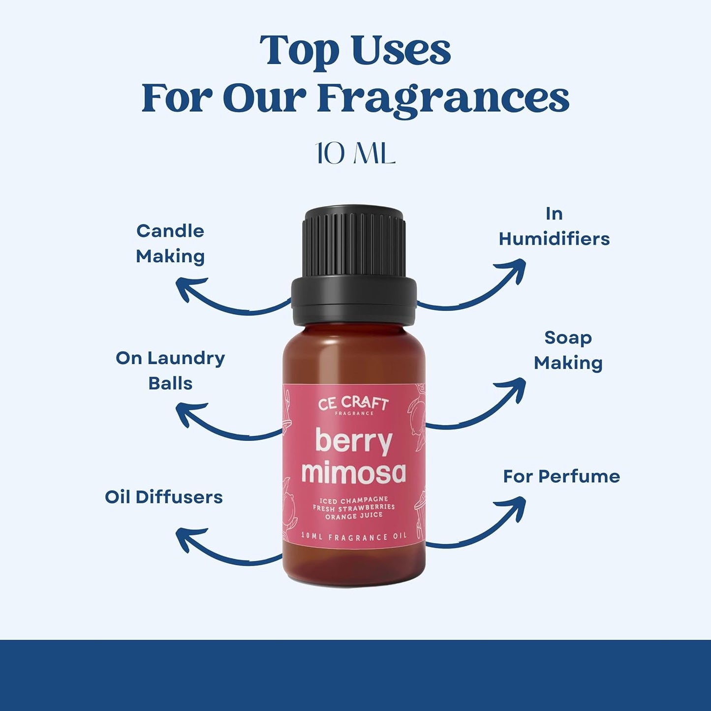 CANDECraftCo Premium Fragrance Oil – Diffuser Oils Fragrances Scented for Home, Candle Soap Making Supplies, Aromatherapy Blends for House (0.34 Fl Oz) (2-Pack, Pink Sugar)