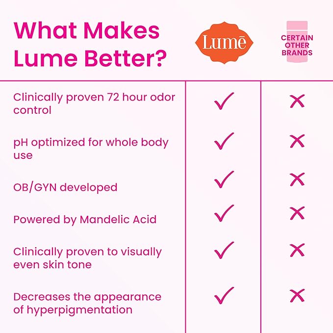 Lume Deodorant Cream Stick - Underarms and Private Parts - Aluminum-Free, Baking Soda-Free, Hypoallergenic, and Safe For Sensitive Skin - 2.2 Ounce (Pack of 2) (Peony Rose)