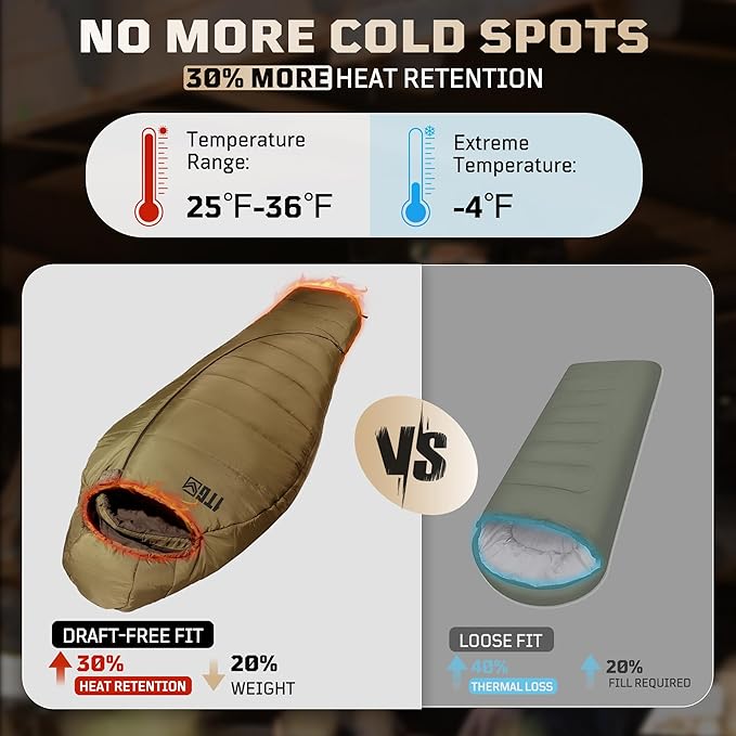 Mummy Sleeping Bag for Adults, Cold Weather Camping Sleeping Bags (25-36℉) with Adjustable Hood, Phone Pocket, Compression Sack for Warm Camping Hiking Outdoor