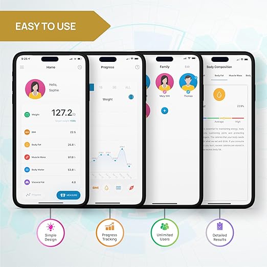 INEVIFIT Smart Body Fat Scale, Highly Accurate Bluetooth Digital Bathroom Body Composition Analyzer, Measures Weight, Body Fat, Water, Muscle, BMI, Visceral Fat & Bone Mass for Unlimited Users