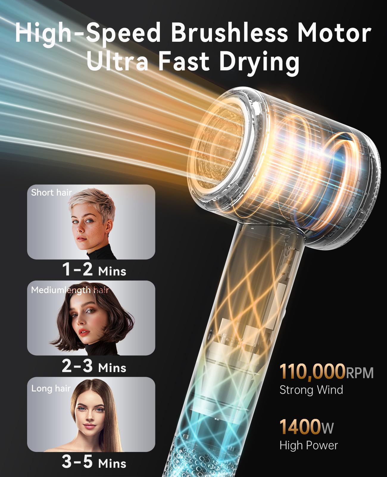 Blow Dryer, CONFU Hair Dryer with Diffuser 110000 RPM, High-Speed Professional Ionic Blow Dryer for Fast Drying, Hair Diffuser for Curly Hair for Home Travel