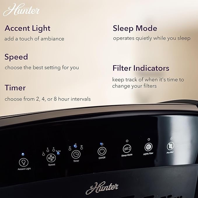 Hunter HP800 Air Purifiers for Home Large Room and Bedroom. True HEPA Air Purifier for Pets, Odors, Allergens, Smoke, Dust, VOC's. 4 Fan Speeds, Quiet Sleep Mode. Cleans 2585 Ft² per Hour. White