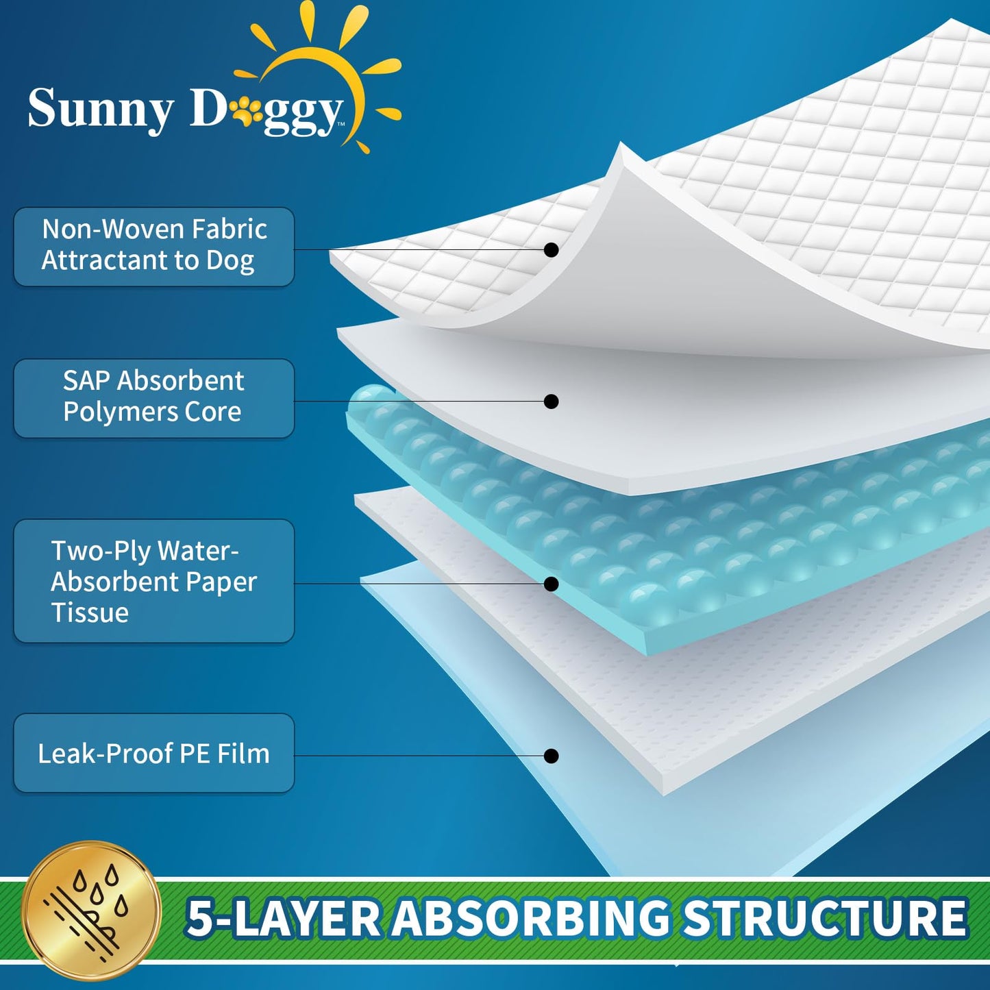 SUNNY DOGGY Pee Pads for Dogs Large 30”x 36”, 50 Count Puppy Pads Pet Training Pads Disposable Upgraded Odor Control, Potty Pads Absorbent