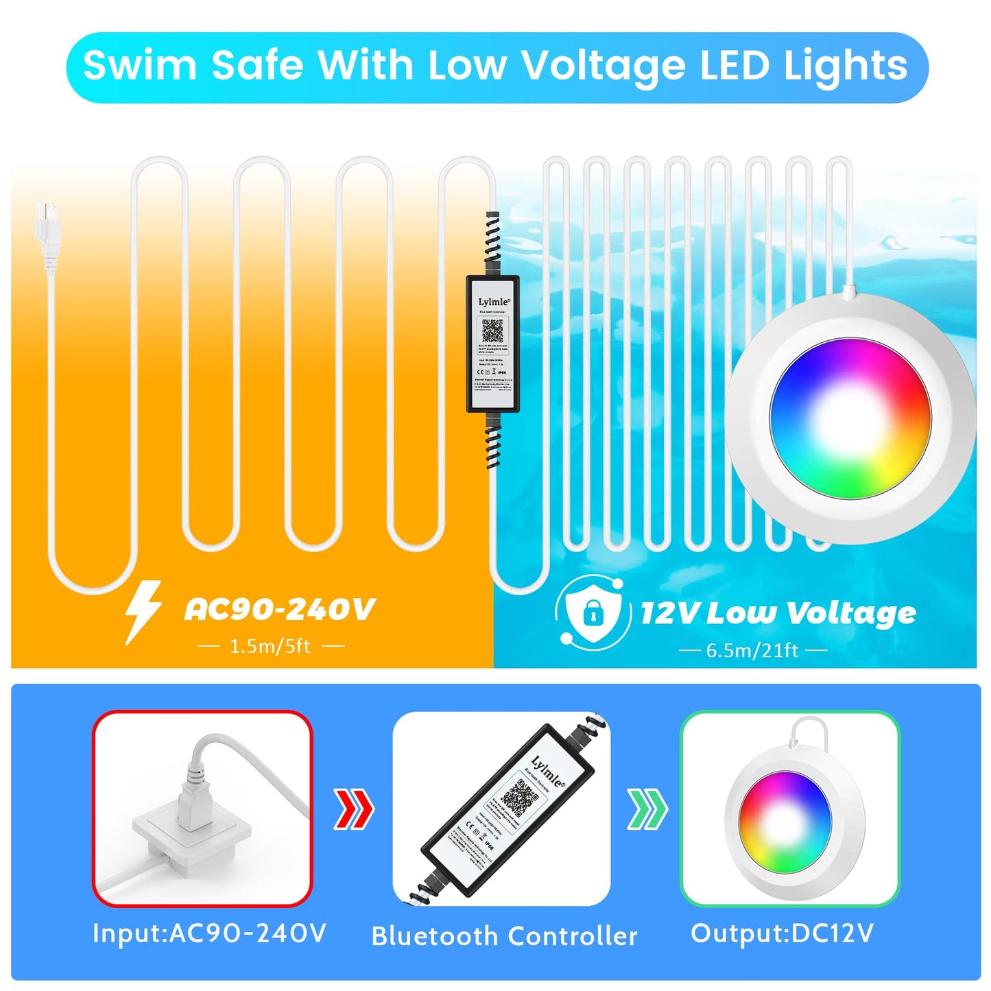 LyLmLe LED Pool Lights 50W Double Lights for Giant Pools, 12V APP Control Underwater Light with Magnet & Timer, 2000lm, IP68 Waterproof Submersible Light for Aboveground and Inground Pools
