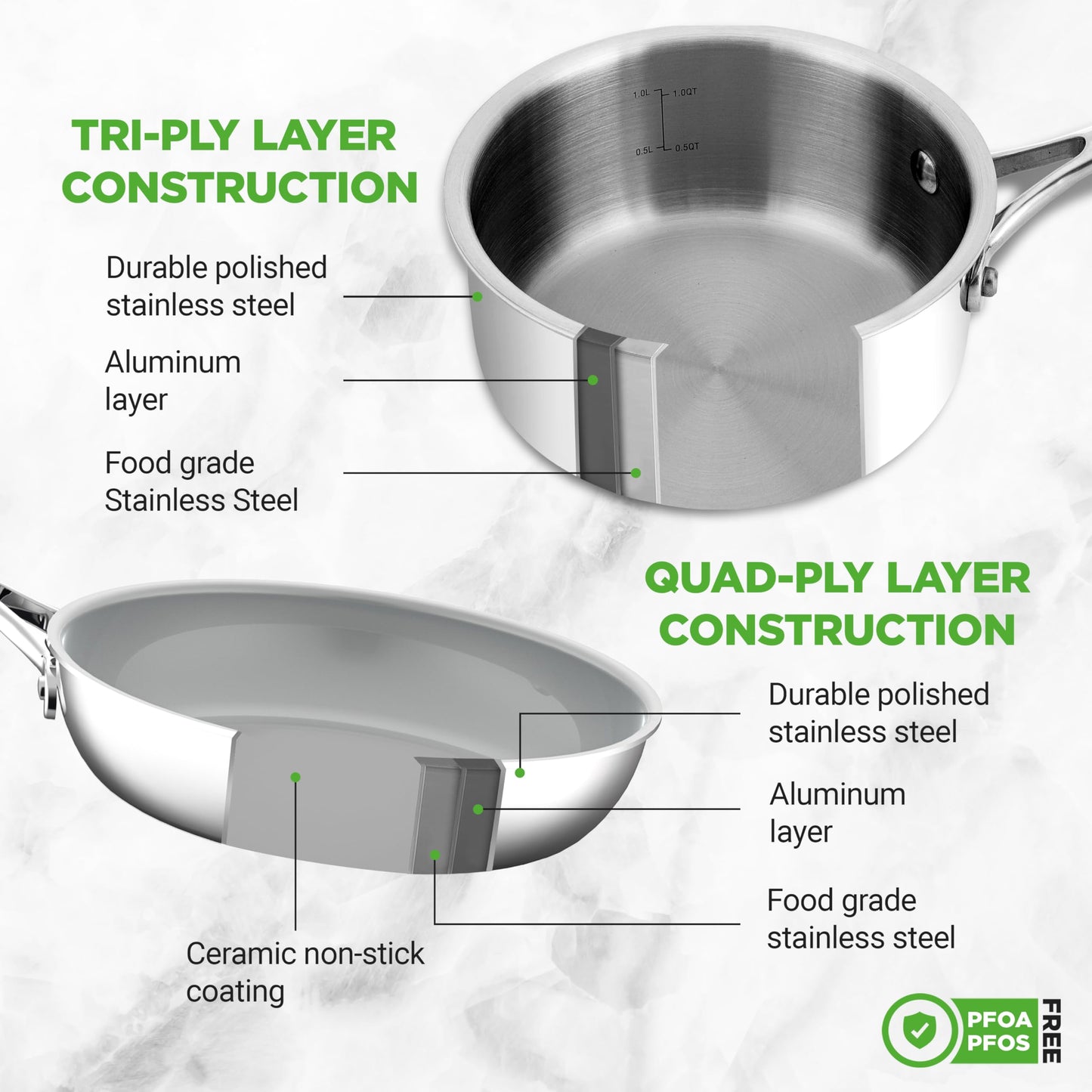 NutriChef 12-Piece Stainless Steel Kitchenware - Pots & Pans Set Clad Kitchen Cookware w/Steel Handles,Fry Pan Interior Coated w/Prestige Ceramic Non-Stick Coating,Stylish Kitchen Cookware, NCSSX45