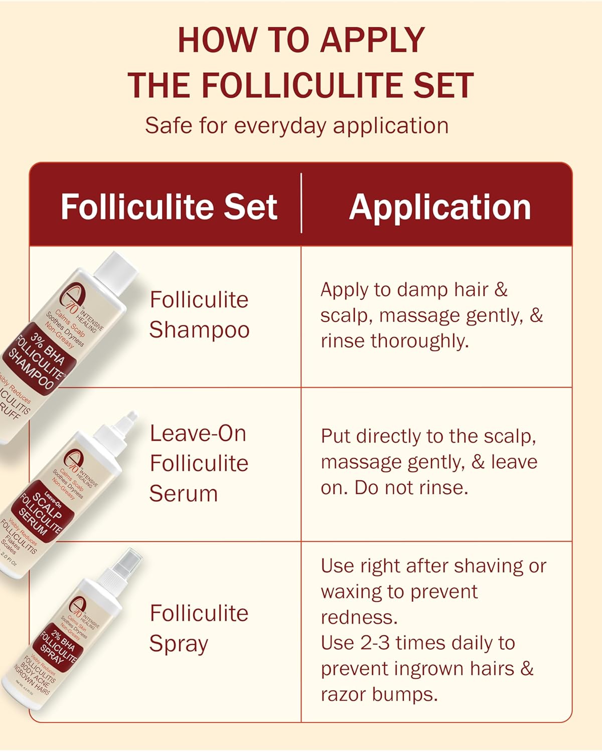 Folliculitis Treatment 2% BHA Body Spray - Salicylic Acid with Tea Tree Oil & Aloe Vera - Spray Moisturizer for Dry Skin, Clogged Pores & Irritation by Made in USA e70, 4 fl. oz