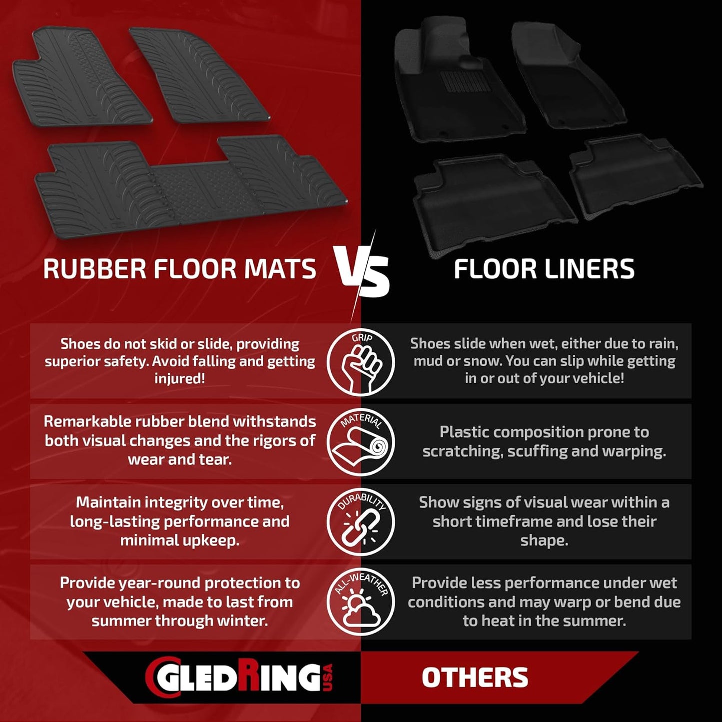 GledringUSA Custom Fit All-Weather Rubber Floor Mats for Land Rover Discovery L462 2018-2022 - No Trimming Needed.