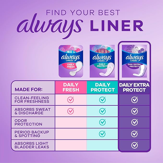 Always Anti-Bunch Xtra Protection Daily Liners, Long Length, Unscented, 136 Count x 2 (272 Count Total)