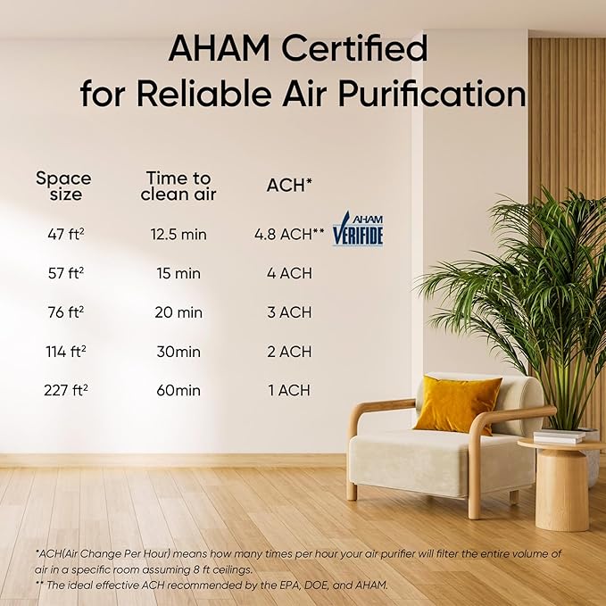 LEVOIT Air Purifier for Home Bedroom, AHAM VERIFIDE, Fresheners Filter Small Room Cleaner with Fragrance Sponge for Smoke, Allergies, Pet Dander, Odor, Dust Remover, Office, Desktop, 1 Pack, White